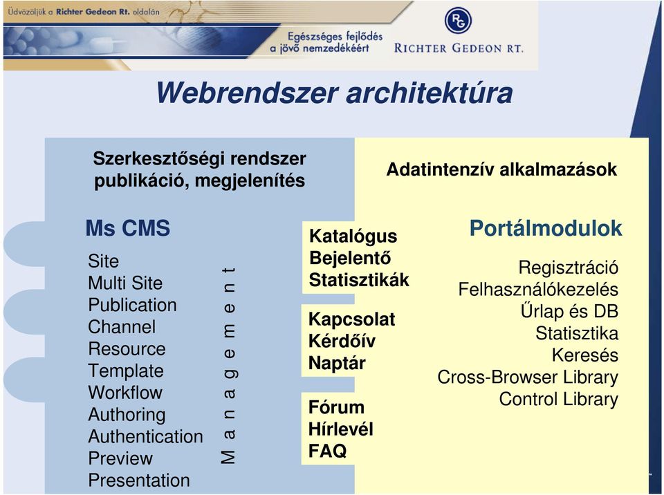 Presentation M a n a g e m e n t Katalógus Bejelentő Statisztikák Kapcsolat Kérdőív Naptár Fórum Hírlevél