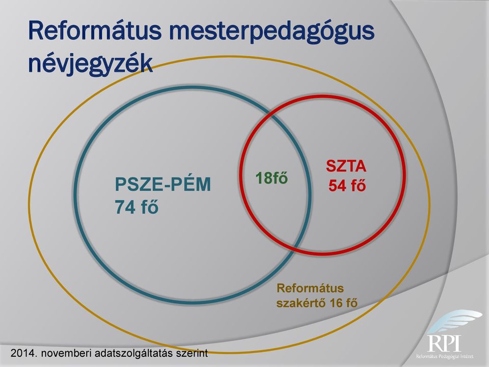 SZTA 54 fő Református szakértő 16