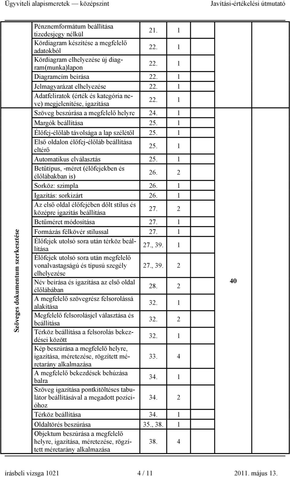 1 Élőfej-élőláb távolsága a lap szélétől 25. 1 Első oldalon élőfej-élőláb beállítása eltérő 25. 1 Automatikus elválasztás 25. 1 Betűtípus, -méret (élőfejekben és élőlábakban is) 26.