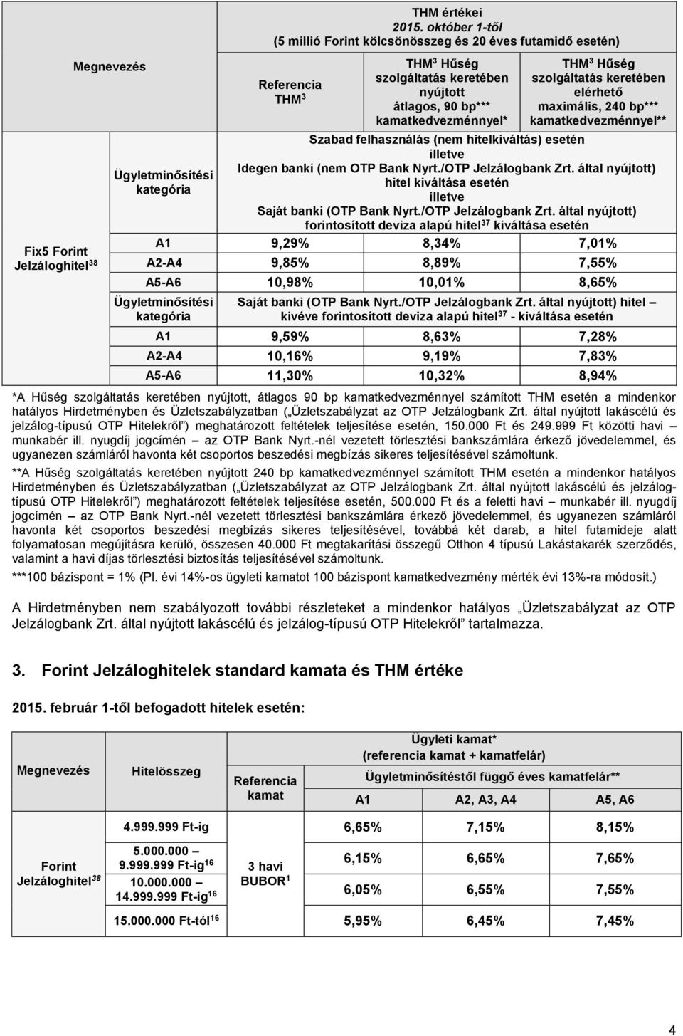 keretében elérhető maximális, 240 bp*** kamatkedvezménnyel** Szabad felhasználás (nem hitelkiváltás) esetén illetve Idegen banki (nem OTP Bank Nyrt./OTP Jelzálogbank Zrt.