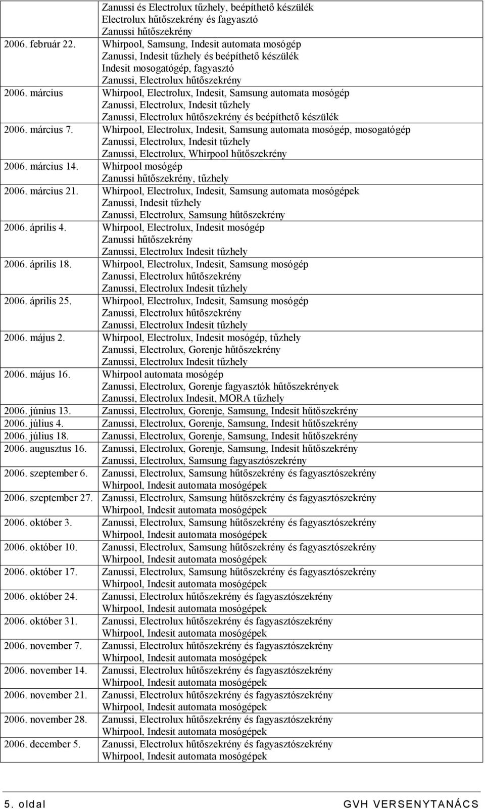 március Whirpool, Electrolux, Indesit, Samsung automata mosógép Zanussi, Electrolux, Indesit tűzhely Zanussi, Electrolux hűtőszekrény és beépíthető készülék 2006. március 7.