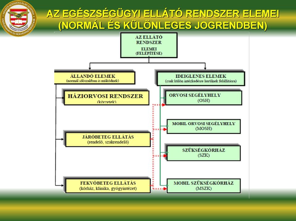 ELEMEI (NORMÁL ÉS