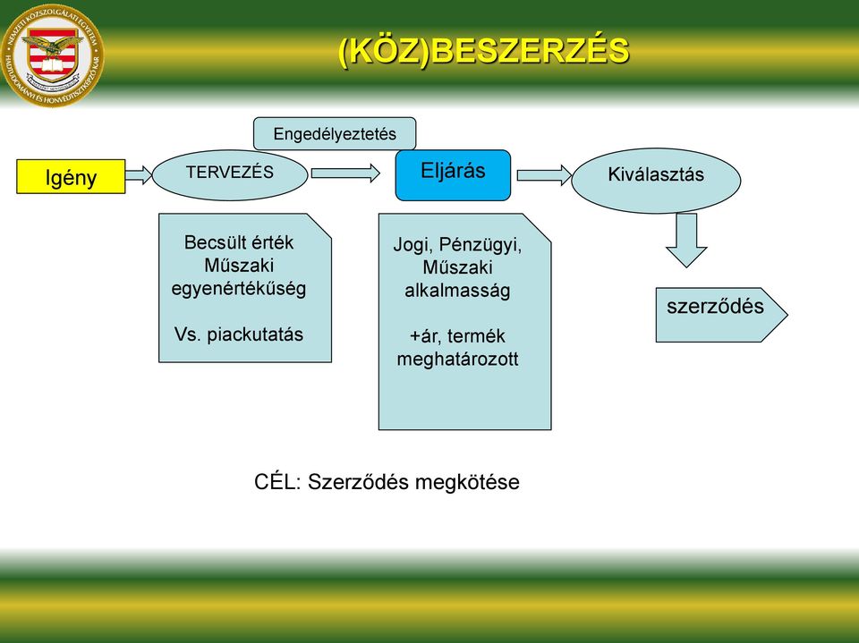 piackutatás Jogi, Pénzügyi, Műszaki alkalmasság +ár,