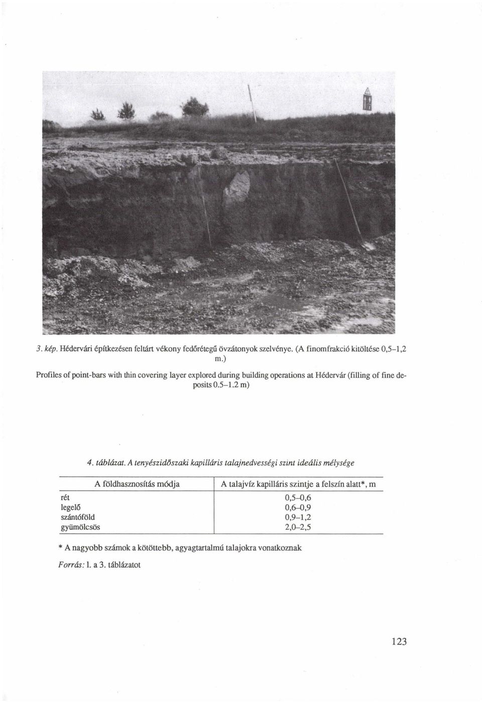táblázat.