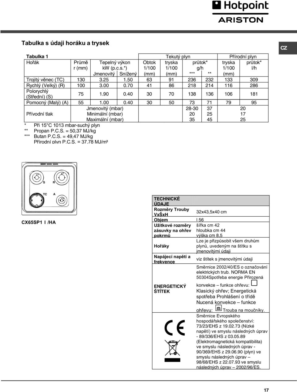 C.S. = 50,7 MJ/kg *** Butan P.C.S. = 9,7 MJ/kg Pøírodní plyn P.C.S. = 7,78 MJ/m³ CZ S R TC A CX65SP I /HA TECHNICKÉ ÚDAJE Rozmìry Trouby VxŠxH Objem l 56 Užitkové rozmìry zásuvky na ohøev pokrmù