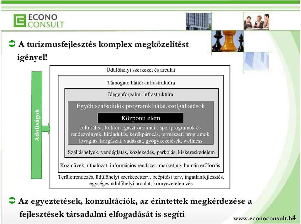 gasztronómiai-, sportprogramok és rendezvények, kirándulás, kerékpározás, természeti programok, lovaglás, horgászat, vadászat, gyógykezelések, wellness Szálláshelyek, vendéglátás,