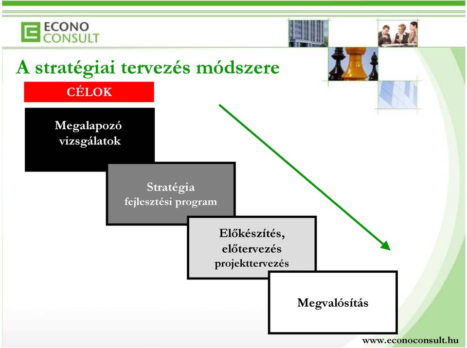 Stratégia fejlesztési program