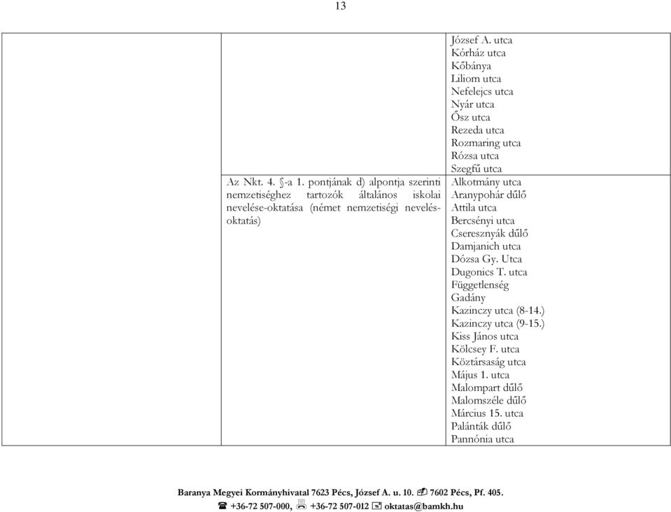 dűlő Attila utca Bercsényi utca Cseresznyák dűlő Damjanich utca Dózsa Gy. Utca Dugonics T. utca Függetlenség Gadány Kazinczy utca (8-14.