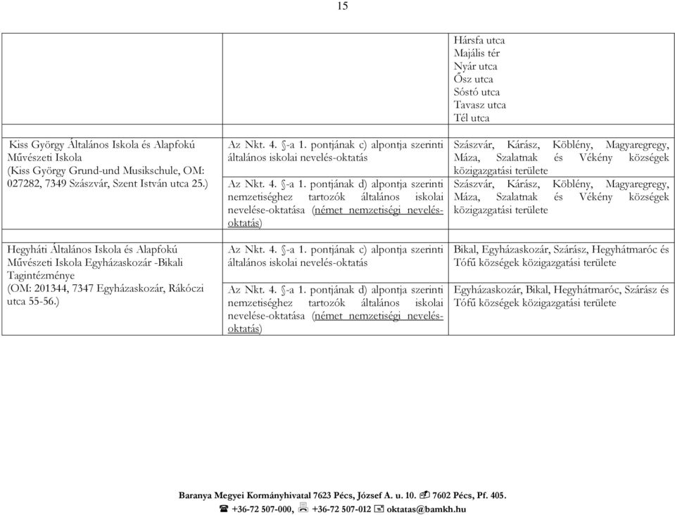 ) nemzetiséghez tartozók általános iskolai nevelése-oktatása (német nemzetiségi nevelésoktatás) nemzetiséghez tartozók általános iskolai nevelése-oktatása (német nemzetiségi nevelésoktatás) Hársfa