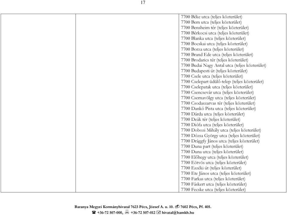 Budapesti út (teljes közterület) 7700 Csele utca (teljes közterület) 7700 Cselepart üdülő-telep (teljes közterület) 7700 Cselepatak utca (teljes közterület) 7700 Csencsevár utca (teljes közterület)