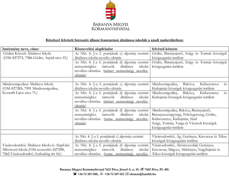 ) Gödre, Baranyajenő, Szágy és Tormás községek közigazgatási területe Gödre, Baranyajenő, Szágy és Tormás községek nemzetiséghez tartozók általános iskolai közigazgatási területe nevelése-oktatása