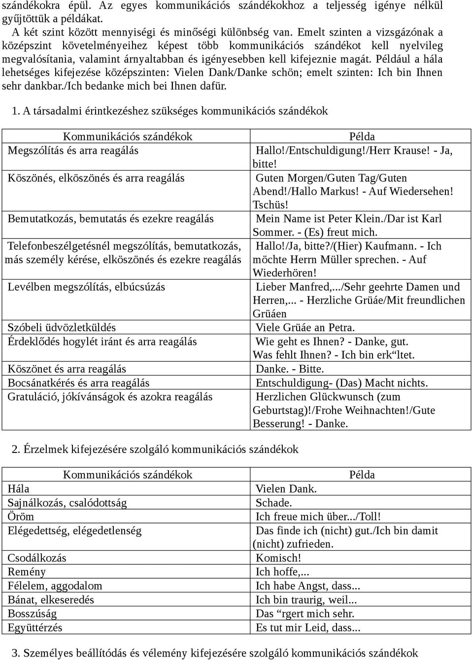 Például a hála lehetséges kifejezése középszinten: Vielen Dank/Danke schön; emelt szinten: Ich bin Ihnen sehr dankbar./ich bedanke mich bei Ihnen dafür. 1.