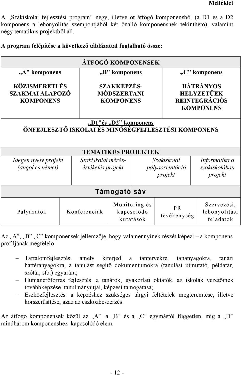 A program felépítése a következő táblázattal foglalható össze: A" komponens KÖZISMERETI ÉS SZAKMAI ALAPOZÓ KOMPONENS ÁTFOGÓ KOMPONENSEK B" komponens SZAKKÉPZÉS- MÓDSZERTANI KOMPONENS C" komponens