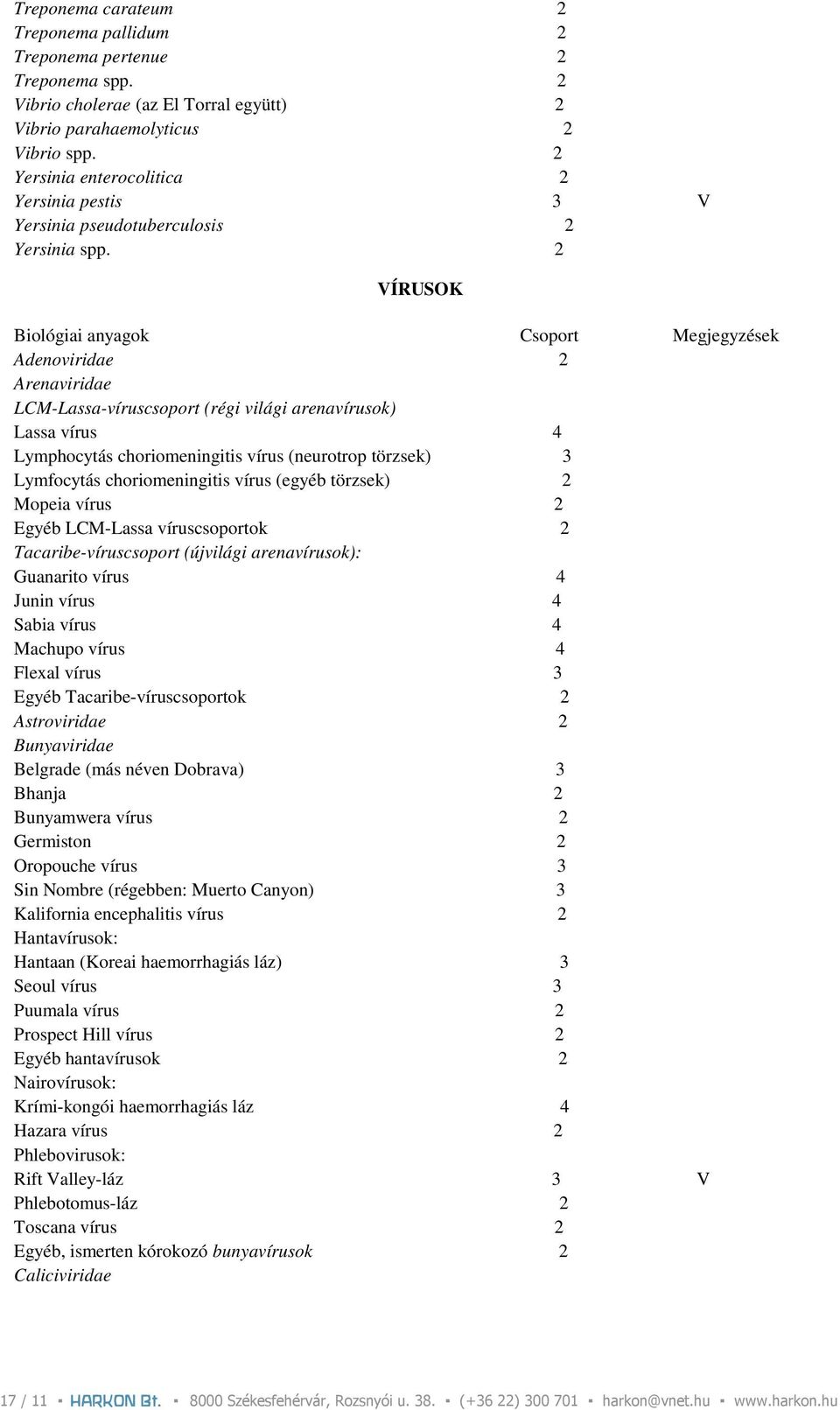 2 VÍRUSOK Biológiai anyagok Csoport Megjegyzések Adenoviridae 2 Arenaviridae LCM-Lassa-víruscsoport (régi világi arenavírusok) Lassa vírus 4 Lymphocytás choriomeningitis vírus (neurotrop törzsek) 3