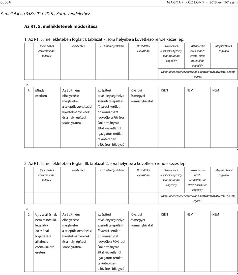 Használatbavételi, rendeltetéstől eltérő használati engedély Megszüntetési engedély valamint az ezekhez kapcsolódó adatváltozás átvezetése iránti eljárás) 7.