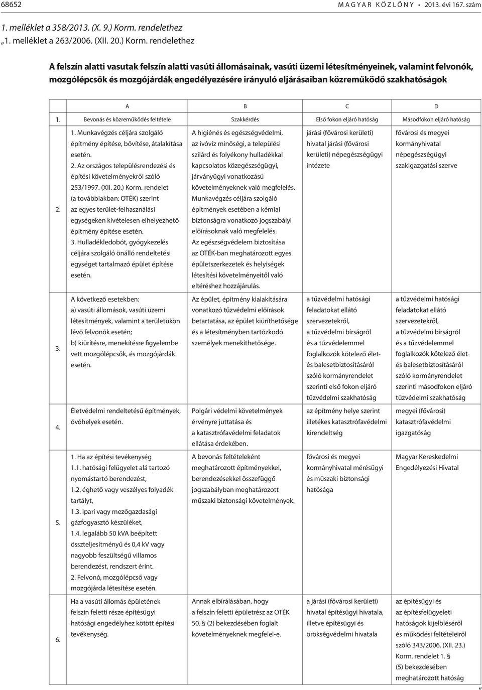 rendelethez A felszín alatti vasutak felszín alatti vasúti állomásainak, vasúti üzemi létesítményeinek, valamint felvonók, mozgólépcsők és mozgójárdák engedélyezésére irányuló eljárásaiban