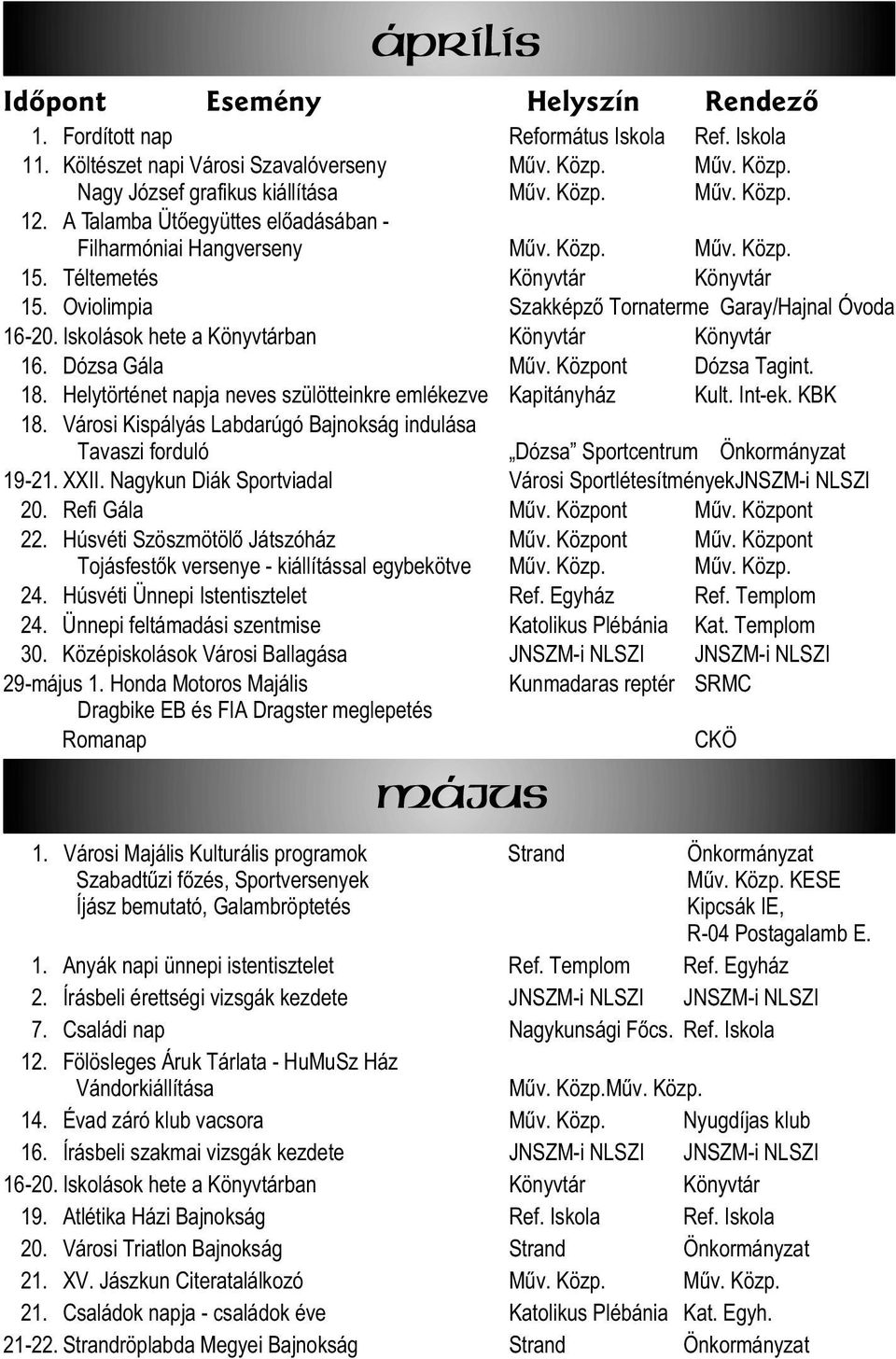 Iskolások hete a Könyvtárban Könyvtár Könyvtár 16. Dózsa Gála Mûv. Központ Dózsa Tagint. 18. Helytörténet napja neves szülötteinkre emlékezve Kapitányház Kult. Int-ek. KBK 18.