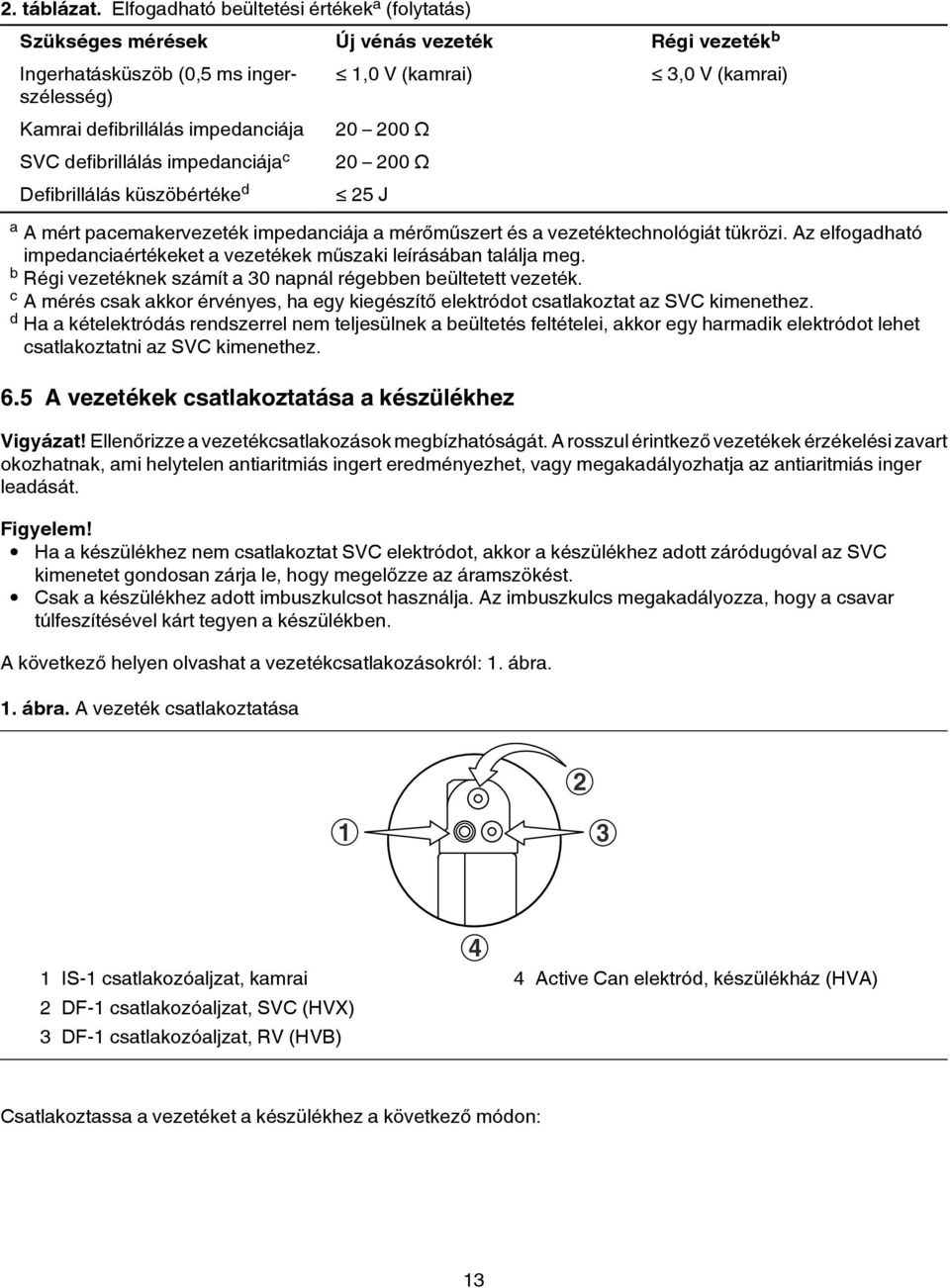 impedanciája c Defibrillálás küszöbértéke d 1,0 V (kamrai) 20 200 Ω 20 200 Ω 25 J 3,0 V (kamrai) a A mért pacemakervezeték impedanciája a mérőműszert és a vezetéktechnológiát tükrözi.