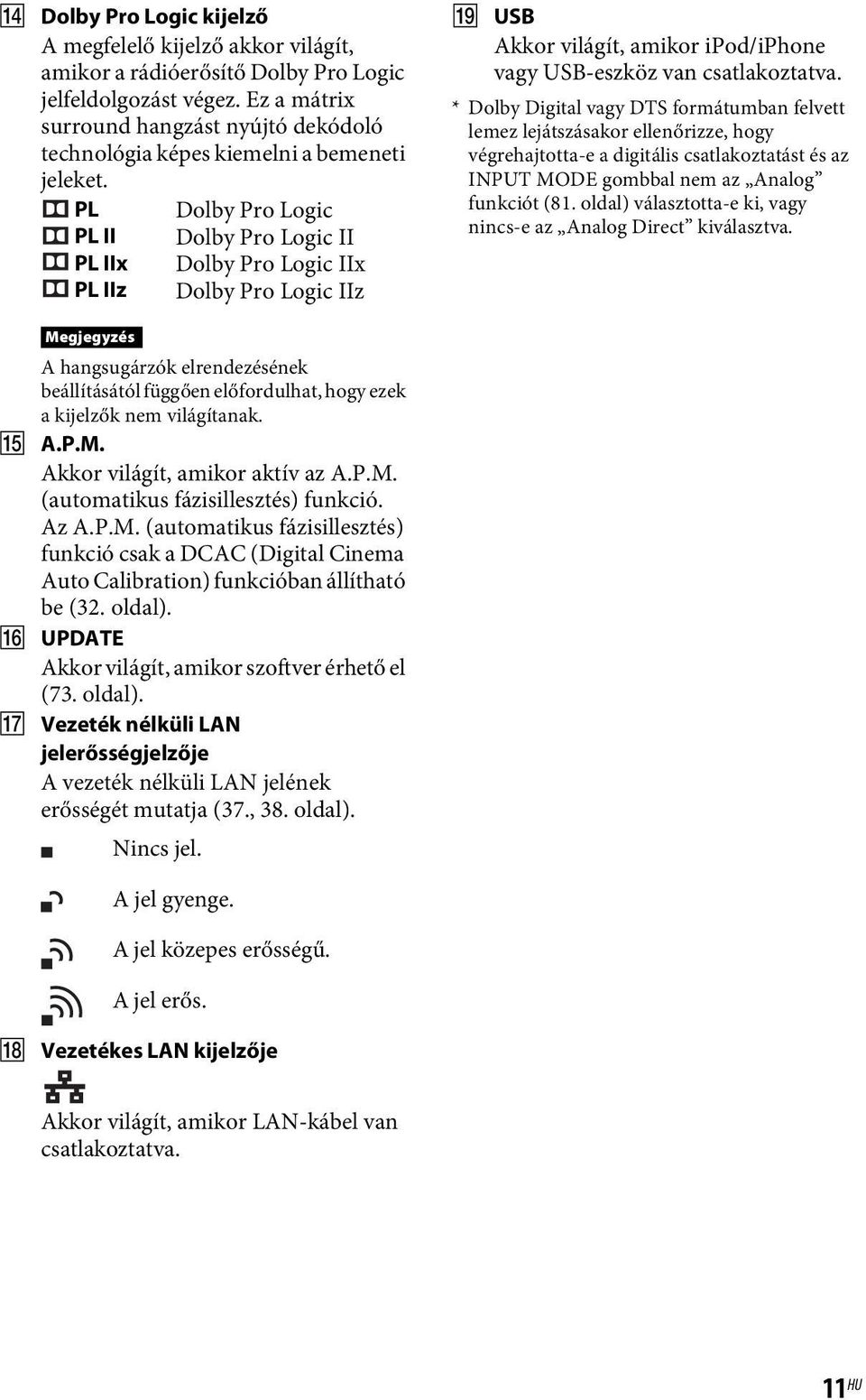 PL Dolby Pro Logic PL II Dolby Pro Logic II PL IIx Dolby Pro Logic IIx PL IIz Dolby Pro Logic IIz S USB Akkor világít, amikor ipod/iphone vagy USB-eszköz van csatlakoztatva.