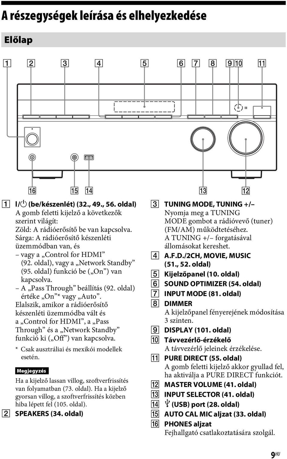 oldal) értéke On * vagy Auto. Elalszik, amikor a rádióerősítő készenléti üzemmódba vált és a Control for HDMI, a Pass Through és a Network Standby funkció ki ( Off ) van kapcsolva.