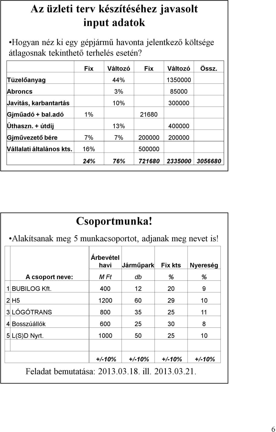 + útdíj 13% 400000 Gjművezető bére 7% 7% 200000 200000 Vállalati általános kts. 16% 500000 24% 76% 721680 2335000 3056680 Csoportmunka!