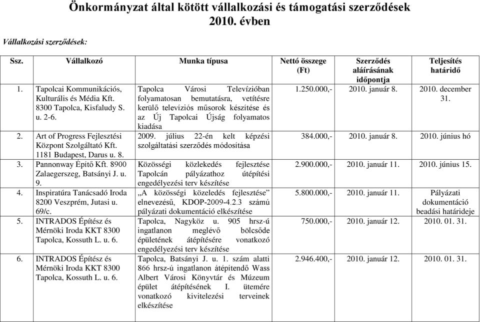 8900 Zalaegerszeg, Batsányi J. u. 9. 4. Inspiratúra Tanácsadó Iroda 8200 Veszprém, Jutasi u. 69