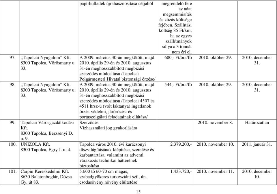 április 29-én és 2010. augusztus 31-én meghosszabbított megbízási szerződés módosítása /Tapolcai Polgármesteri Hivatal biztonsági őrzése/ A 2009. március 30-án megkötött, majd 2010.