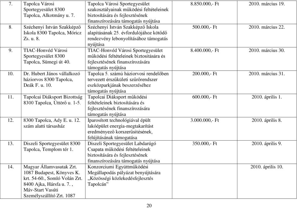 Diszeli Sportegyesület 8300 Tapolca, Templom tér 1. 14. Magyar Államvasutak Zrt. 1087 Budapest, Könyves K. krt. 54-60., Somló Volán Zrt. 8400 Ajka, Hársfa u. 7., Máv-Start Vasúti Személyszállító Zrt.