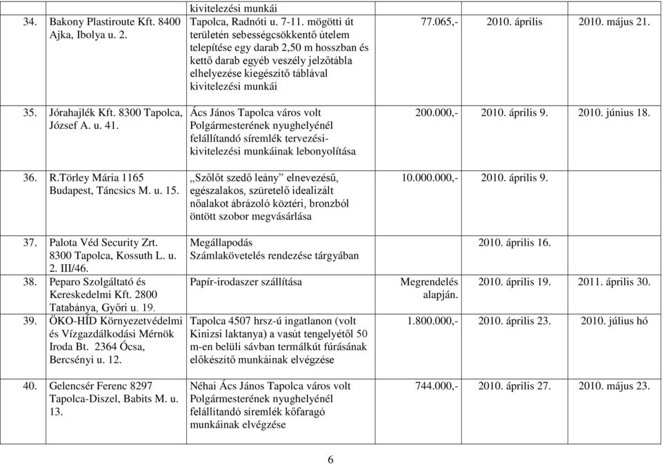 12. 40. Gelencsér Ferenc 8297 Tapolca-Diszel, Babits M. u. 13. kivitelezési munkái Tapolca, Radnóti u. 7-11.