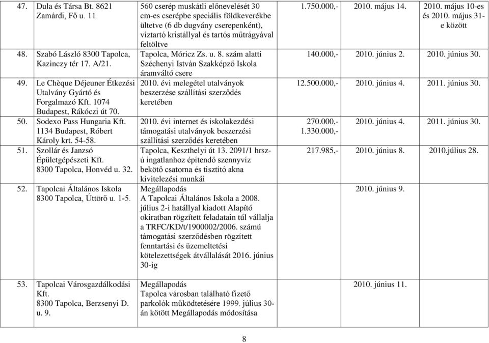 Tapolcai Városgazdálkodási Kft. 8300 Tapolca, Berzsenyi D. u. 9.