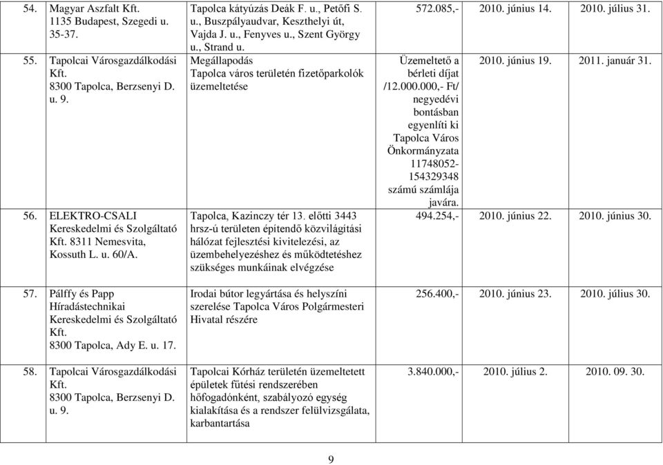 Tapolca kátyúzás Deák F. u., Petőfi S. u., Buszpályaudvar, Keszthelyi út, Vajda J. u., Fenyves u., Szent György u., Strand u.