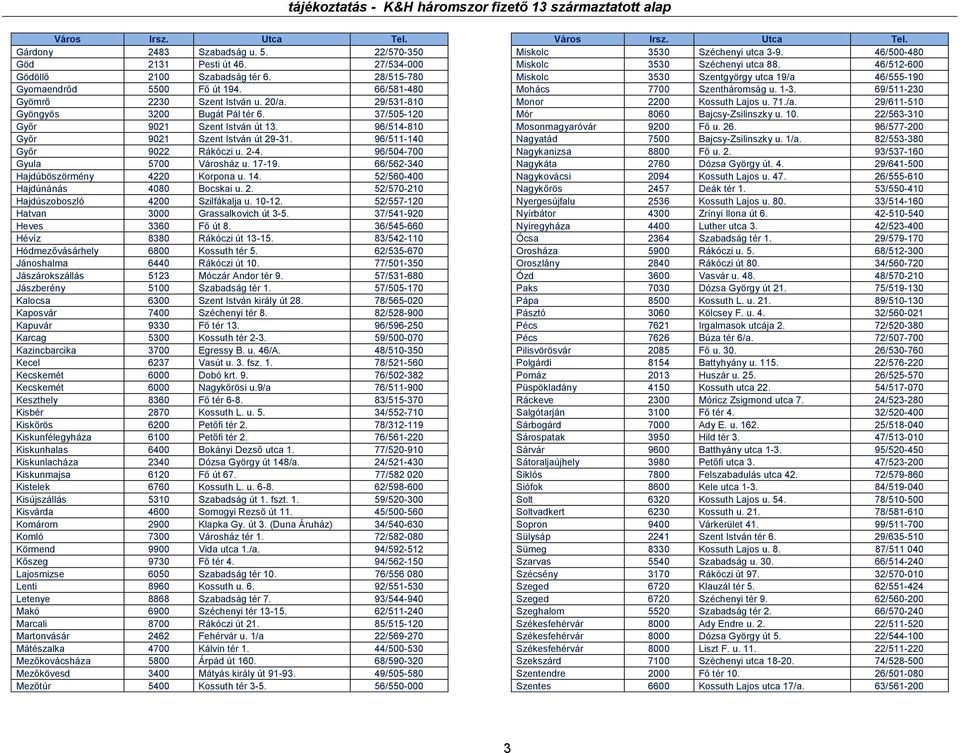 17-19. 66/562-340 Hajdúböszörmény 4220 Korpona u. 14. 52/560-400 Hajdúnánás 4080 Bocskai u. 2. 52/570-210 Hajdúszoboszló 4200 Szilfákalja u. 10-12. 52/557-120 Hatvan 3000 Grassalkovich út 3-5.