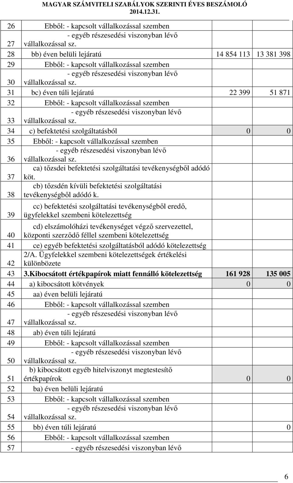 34 c) befektetési szolgáltatásból 0 0 35 Ebből: - kapcsolt vállalkozással szemben 36 vállalkozással sz. 37 ca) tőzsdei befektetési szolgáltatási tevékenységből adódó köt.