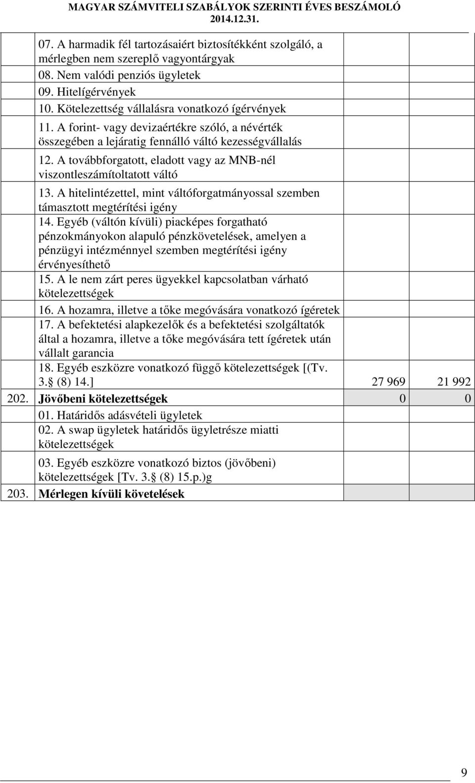 A továbbforgatott, eladott vagy az MNB-nél viszontleszámítoltatott váltó 13. A hitelintézettel, mint váltóforgatmányossal szemben támasztott megtérítési igény 14.