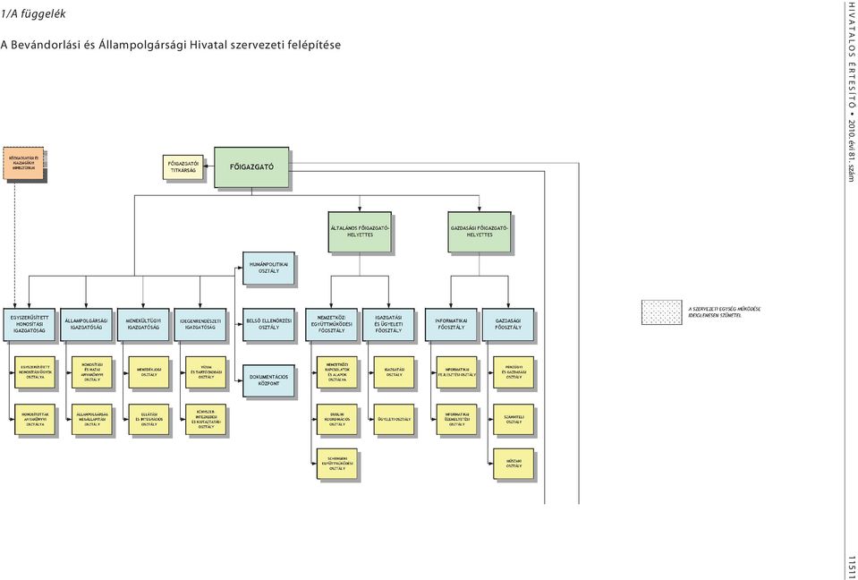 szervezeti felépítése H I V A T A
