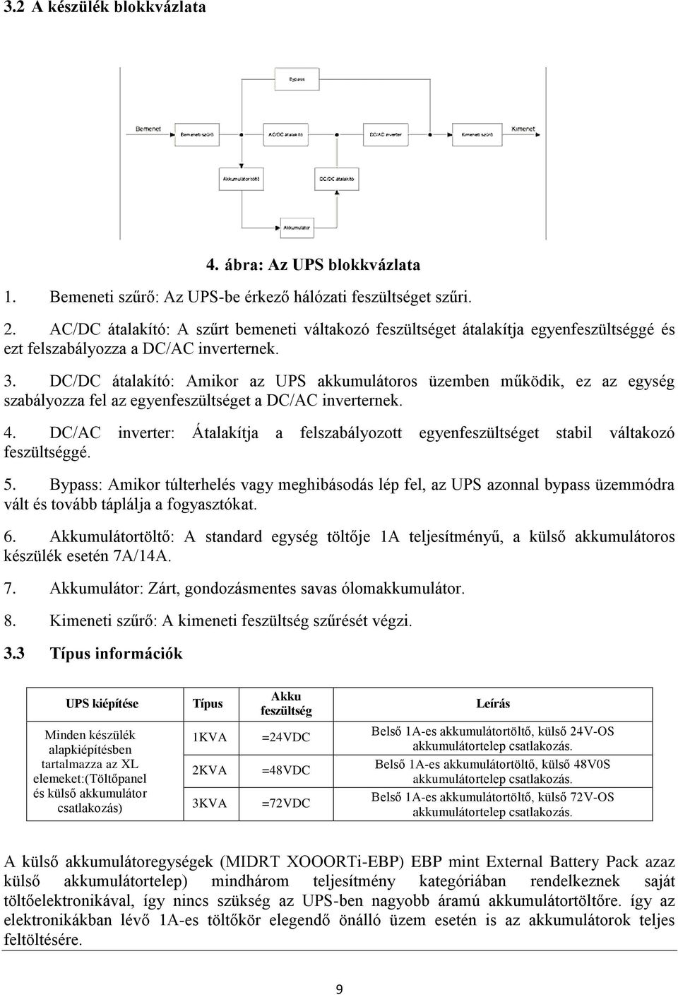 DC/DC átalakító: Amikor az UPS akkumulátoros üzemben működik, ez az egység szabályozza fel az egyenfeszültséget a DC/AC inverternek. 4.