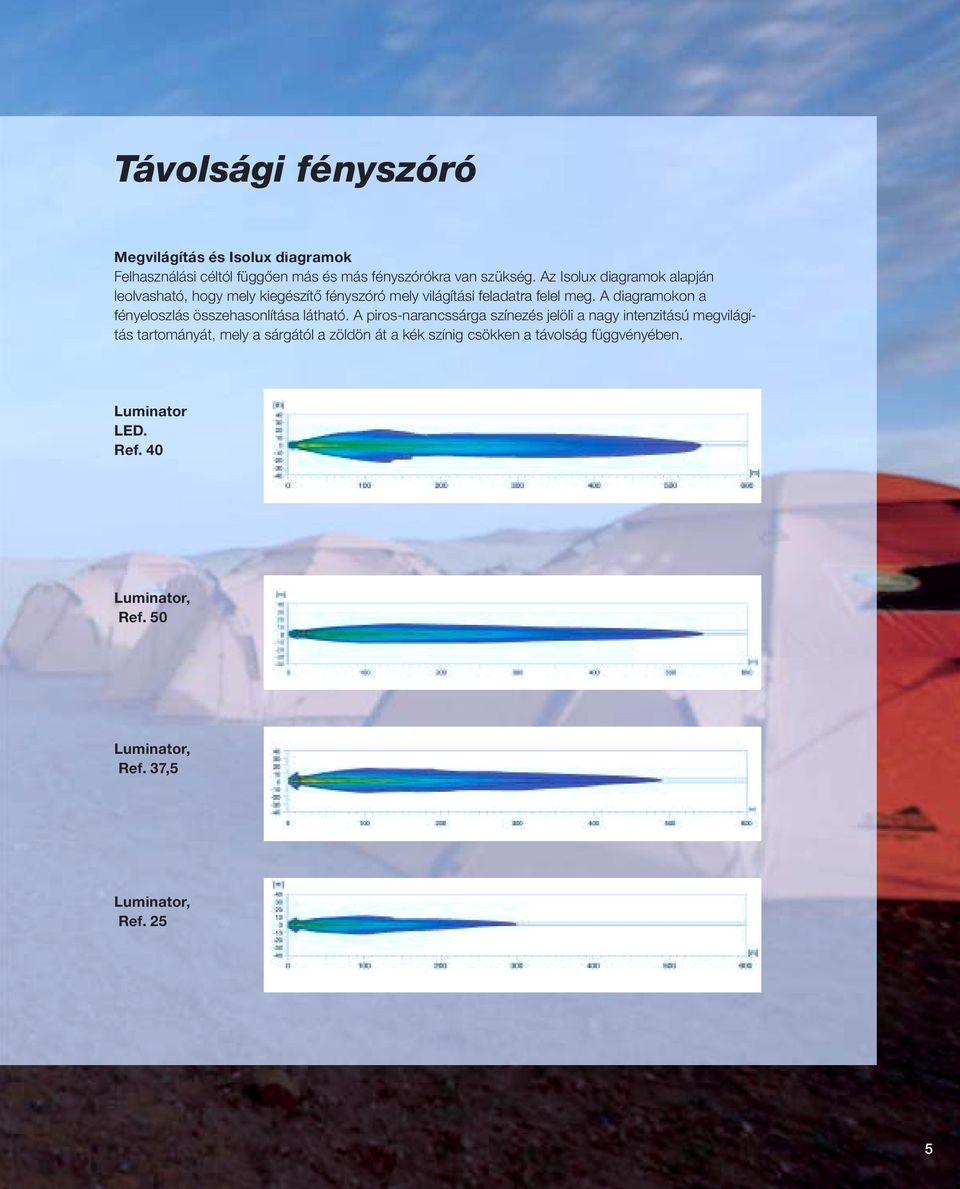 A diagramokon a fényeloszlás összehasonlítása látható.