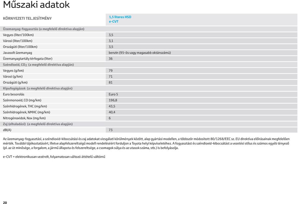 Kipufogógázok (a megfelelő direktíva alapján) Euro besorolás Euro 5 Szénmonoxid, CO (mg/km) 196,8 Szénhidrogének, THC (mg/km) 43,5 Szénhidrogének, NMHC (mg/km) 40,4 Nitrogénoxidok, Nox (mg/km) 6 Zaj