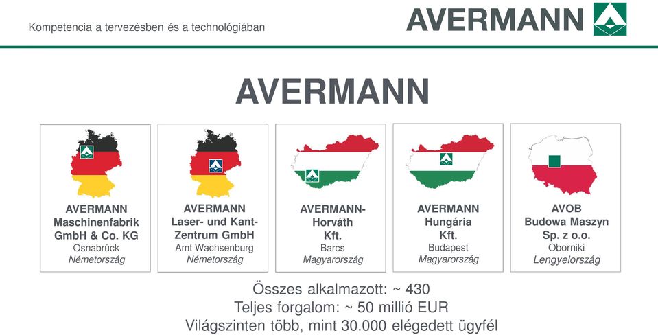 AVERMANN- Horváth Kft. Barcs Magyarország AVERMANN Hungária Kft.