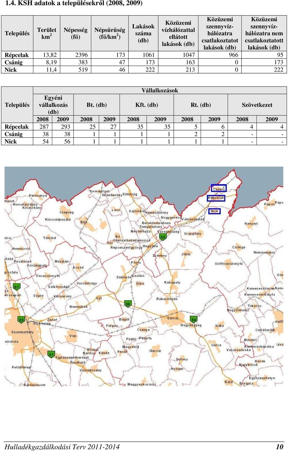 Csánig 8,19 383 47 173 163 0 173 Nick 11,4 519 46 222 213 0 222 Vállalkozások Település Egyéni vállalkozás Bt. (db) Kft. (db) Rt.