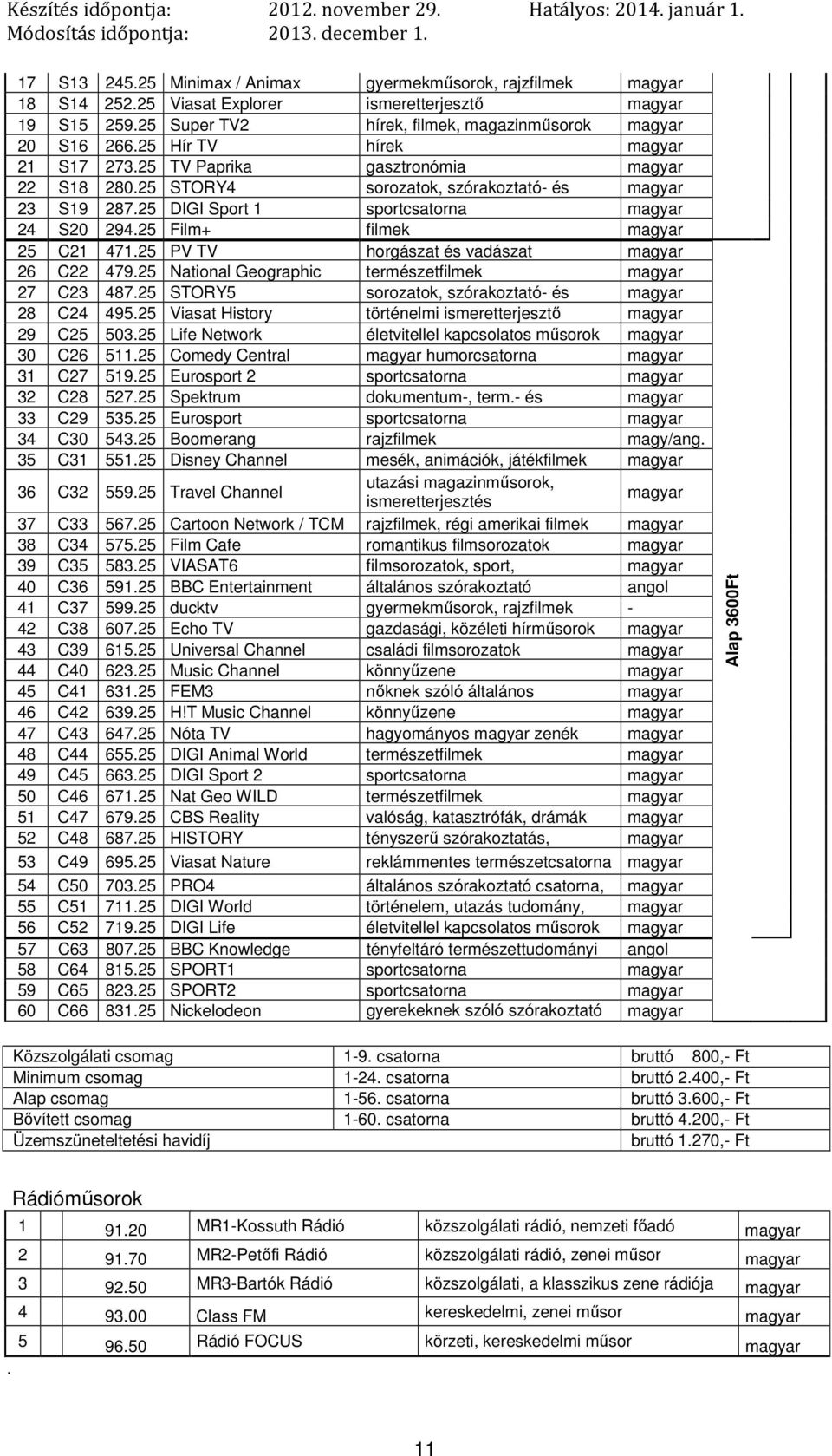 25 National Geographic természetfilmek 27 C23 487.25 STORY5 sorozatok, szórakoztató- és 28 C24 495.25 Viasat History történelmi ismeretterjesztő 29 C25 503.