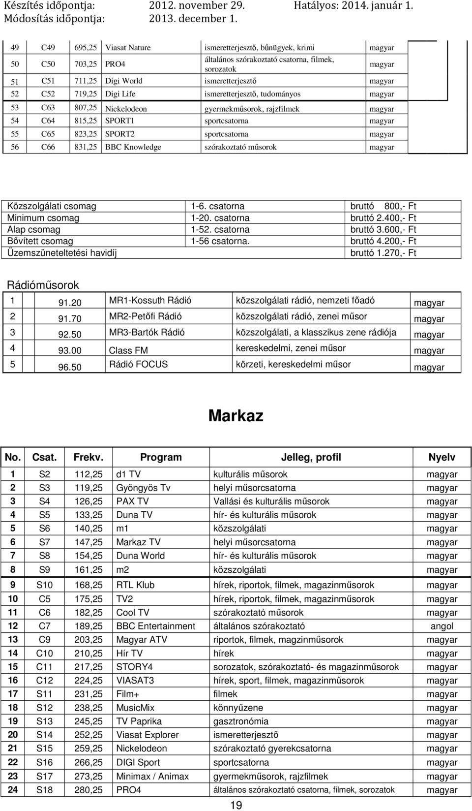 műsorok Közszolgálati csomag 1-6. csatorna bruttó 800,- Ft Minimum csomag 1-20. csatorna bruttó 2.400,- Ft Alap csomag 1-52. csatorna bruttó 3.600,- Ft Bővített csomag 1-56 csatorna. bruttó 4.