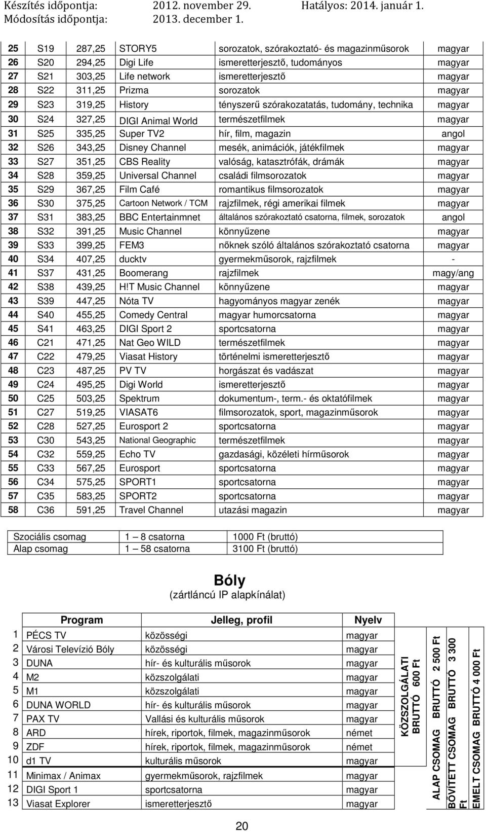 játékfilmek 33 S27 351,25 CBS Reality valóság, katasztrófák, drámák 34 S28 359,25 Universal Channel családi filmsorozatok 35 S29 367,25 Film Café romantikus filmsorozatok 36 S30 375,25 Cartoon