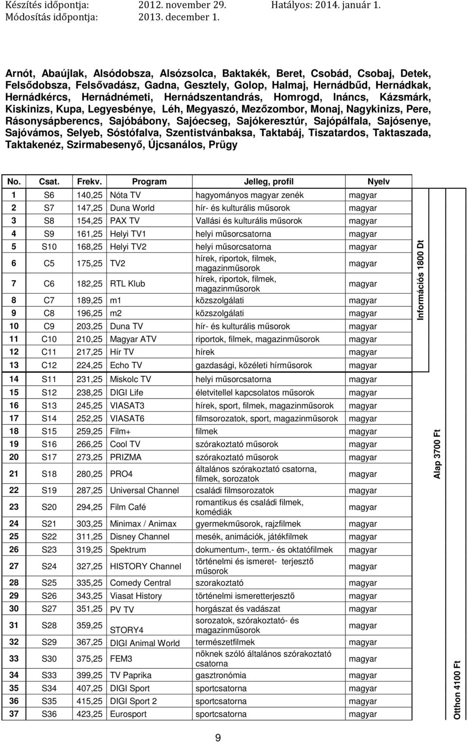 Sajósenye, Sajóvámos, Selyeb, Sóstófalva, Szentistvánbaksa, Taktabáj, Tiszatardos, Taktaszada, Taktakenéz, Szirmabesenyő, Újcsanálos, Prügy No. Csat. Frekv.