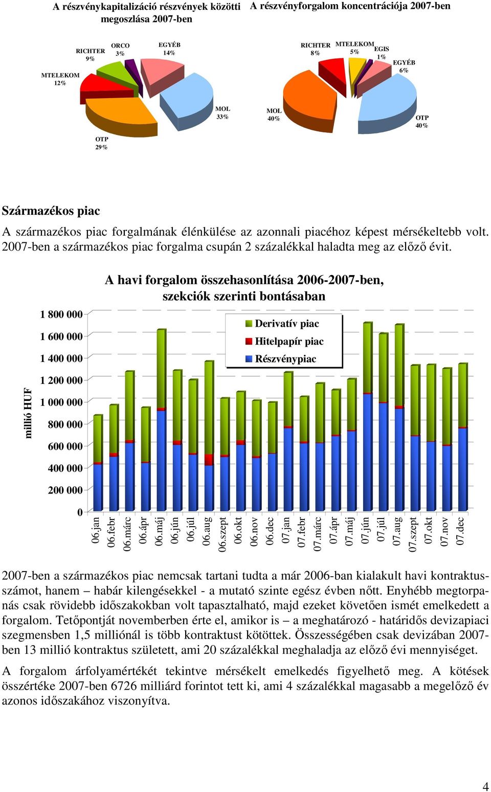 27-ben a származékos piac forgalma csupán 2 százalékkal haladta meg az elızı évit.