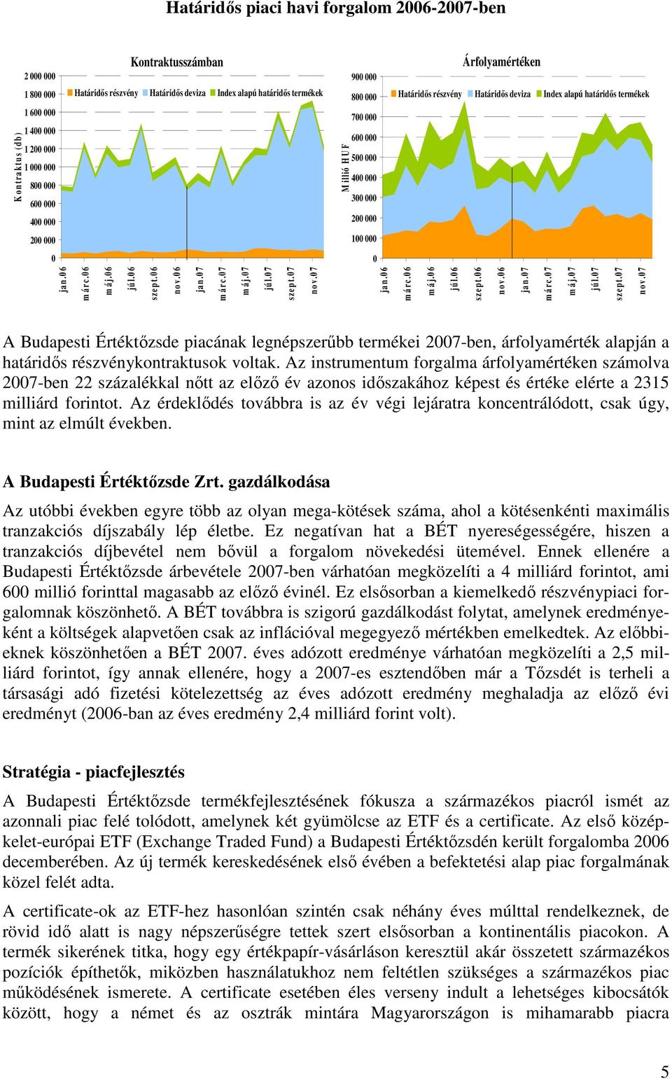 6 Árfolyamértéken Határidıs részvény Határidıs deviza Index alapú határidıs termékek m á r c. 6 m á j. 6 jú l. 6 sz e p t. 6 n o v. 6 ja n. 7 m á r c. 7 m á j. 7 jú l. 7 sz e p t. 7 n o v.