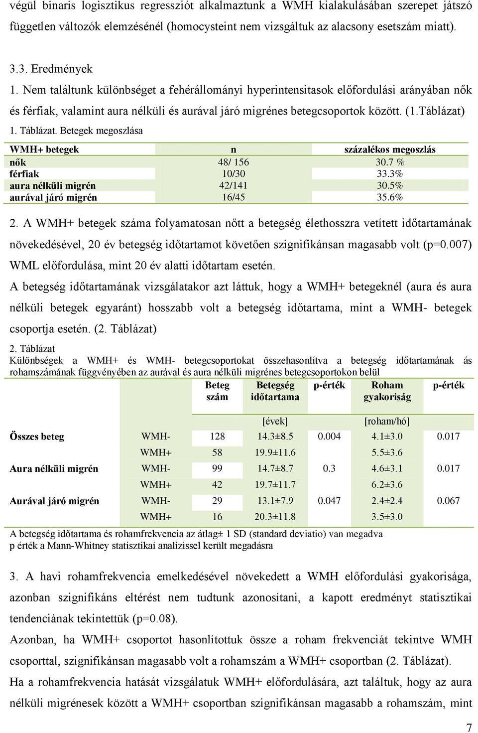 Betegek megoszlása WMH+ betegek n százalékos megoszlás nők 48/ 156 30.7 % férfiak 10/30 33.3% aura nélküli migrén 42/141 30.5% aurával járó migrén 16/45 35.6% 2.