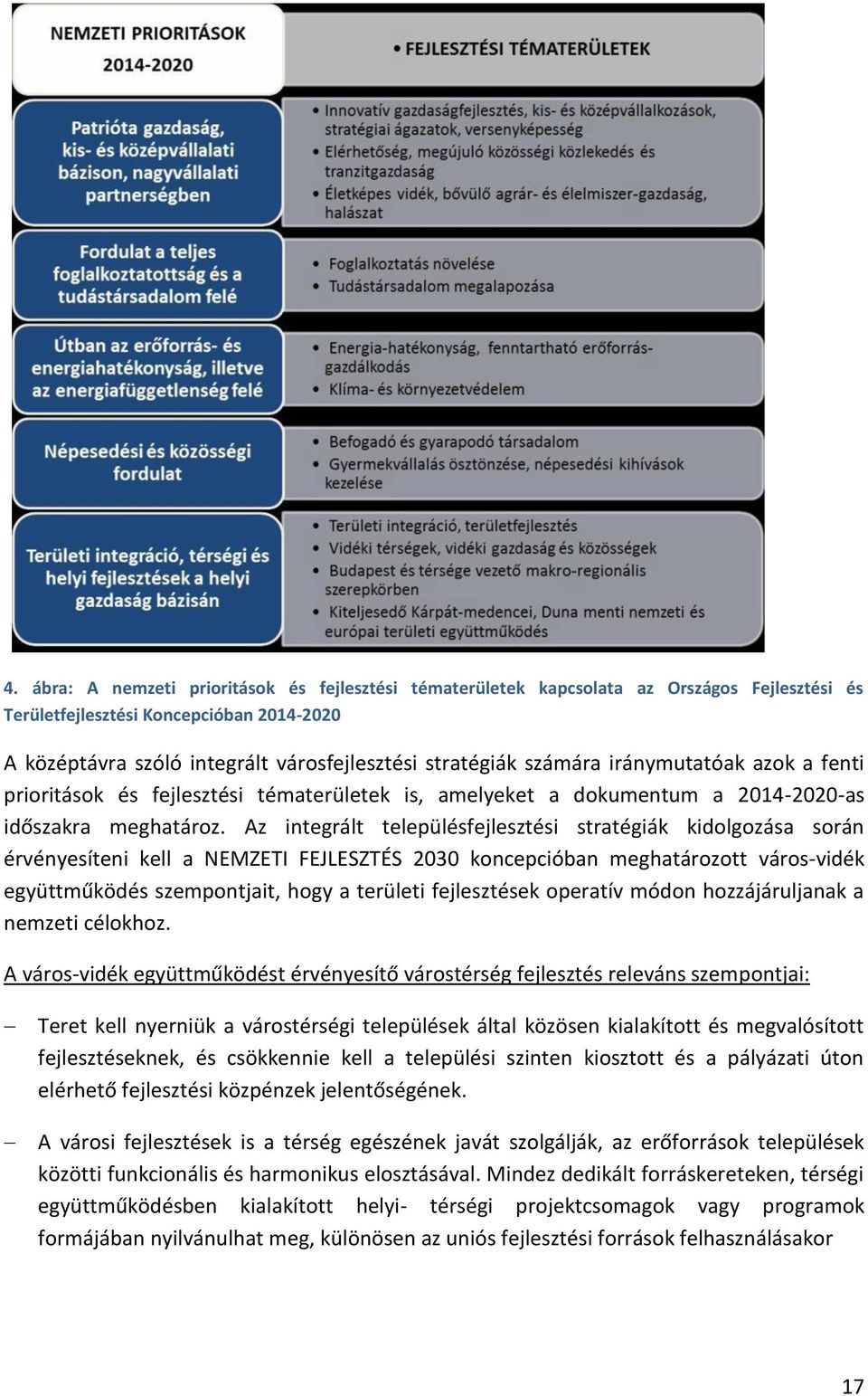 Az integrált településfejlesztési stratégiák kidolgozása során érvényesíteni kell a NEMZETI FEJLESZTÉS 2030 koncepcióban meghatározott város-vidék együttműködés szempontjait, hogy a területi