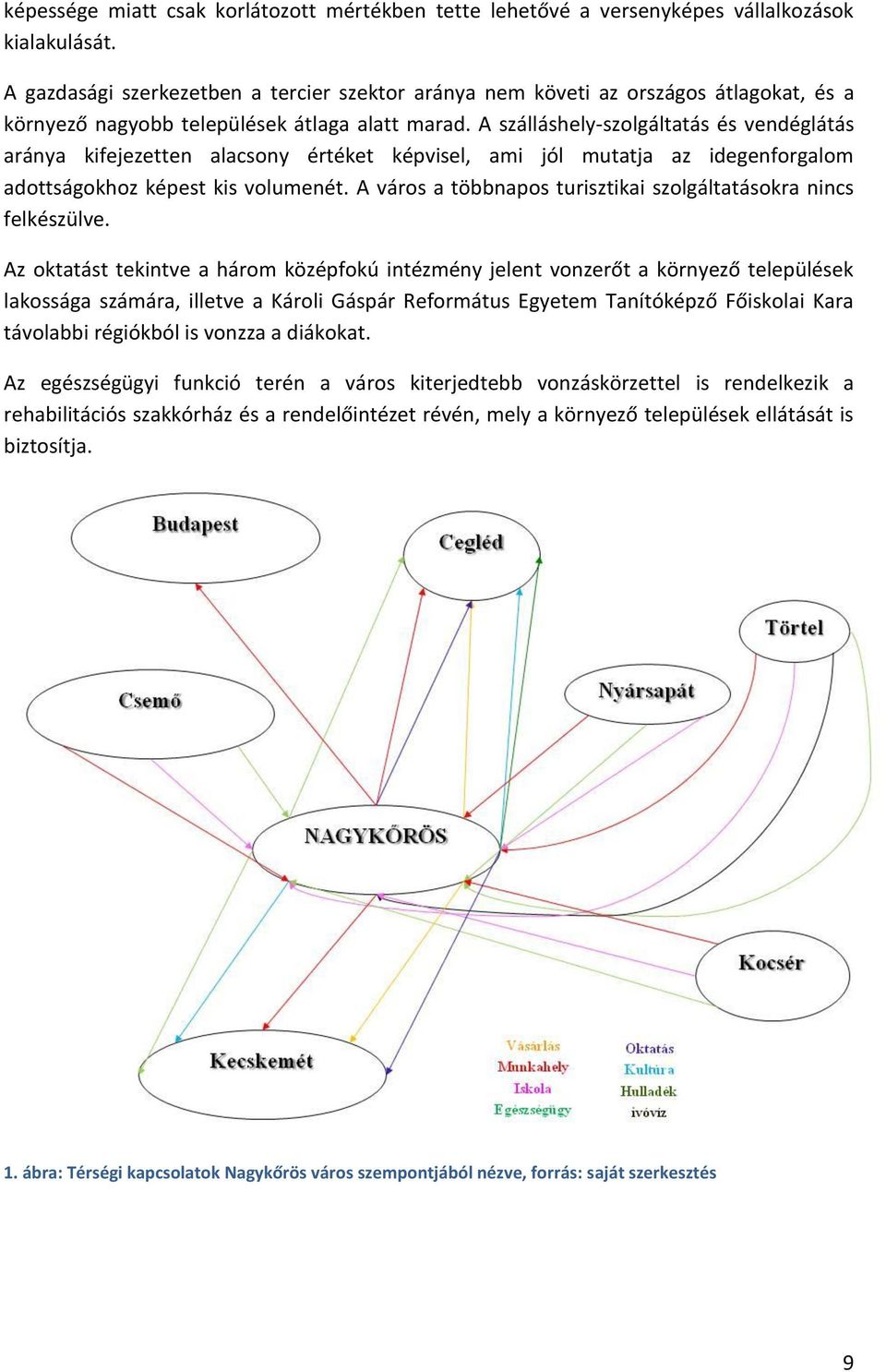 A szálláshely-szolgáltatás és vendéglátás aránya kifejezetten alacsony értéket képvisel, ami jól mutatja az idegenforgalom adottságokhoz képest kis volumenét.