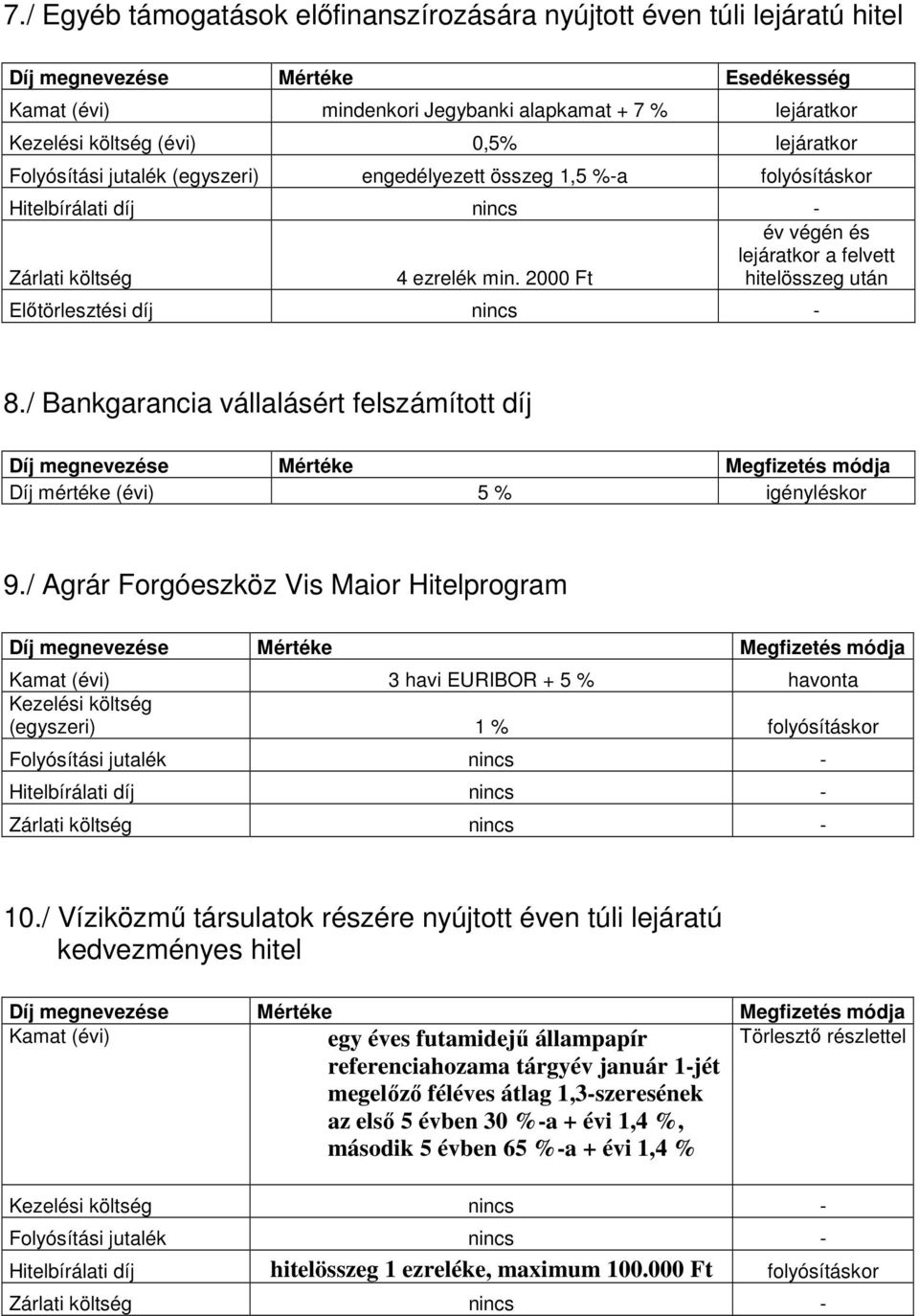 / Agrár Forgóeszköz Vis Maior Hitelprogram Kamat (évi) 3 havi EURIBOR + 5 % havonta Kezelési költség (egyszeri) 1 % folyósításkor nincs - 10.